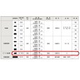 画像3: 東リ  テーパー目地棒　全厚×幅(mm)　2〜3×5　1ケース50本<br> (3)