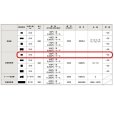 画像3: 東リ  金銀目地棒　全厚×幅(mm)　2×3　1ケース50本<br> (3)