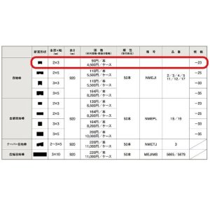 画像3: 東リ  目地棒　全厚×幅(mm)　2×3　1ケース50本