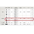 画像3: 東リ  金銀目地棒　全厚×幅(mm)　3×3　1ケース50本<br> (3)