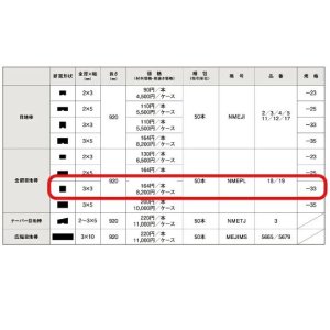 画像3: 東リ  金銀目地棒　全厚×幅(mm)　3×3　1ケース50本 