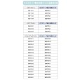 画像2: 東リ  バスナテープ施工材料パック　1.バスナテープ　2.バスナシールSS　3.バスナシールSS用ヘラ　4.マスキングテープ　バスナシリーズの施工に便利な材料パック4点セット★送料無料（北海道沖縄離島は別途要） (2)