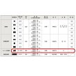 画像3: 東リ  テーパー目地棒　全厚×幅(mm)　2〜3×5　1ケース50本  (3)