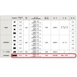 画像3: 東リ  広幅目地棒　全厚×幅(mm)　3×10　1ケース50本  (3)