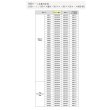 画像3: 東リ　NSパス蓋付　エアコン排水用蓋付部材　エアコンからの排水をスムーズに流します。 (3)