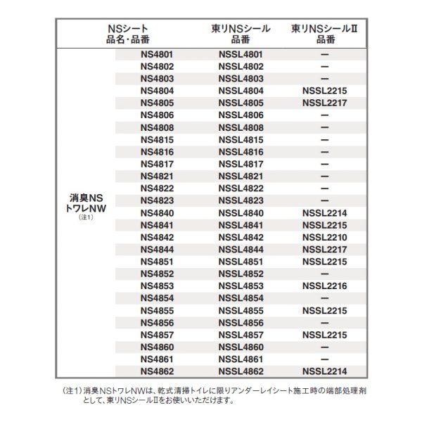 画像7: 東リNSシール２　10本入り<br>NSシート、NSアンダーシート専用端部処理剤<br>屋外でのNSシート全般の水のかかる場所での端部仕上げ用。 (7)