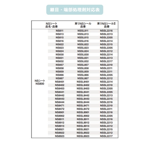 画像3: 東リNSシール２　10本入り<br>NSシート、NSアンダーシート専用端部処理剤<br>屋外でのNSシート全般の水のかかる場所での端部仕上げ用。 (3)